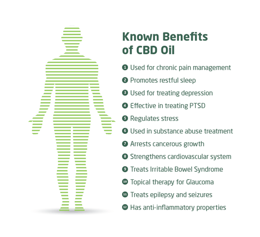 Cbd Oil