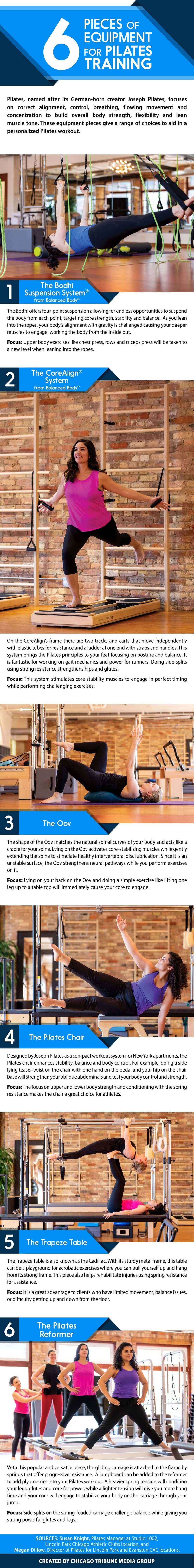 CAC_May2019_pilates infographic