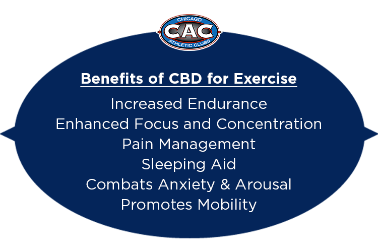 benefits of cbd for exercise